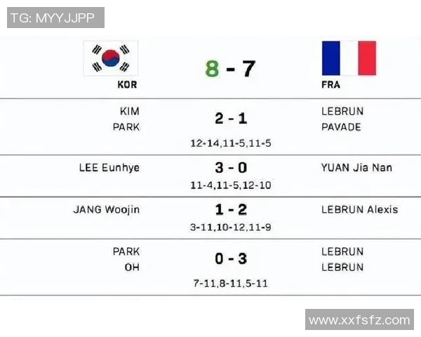 重庆乒乓球队在世界杯预选赛中以94分稳居积分榜首位